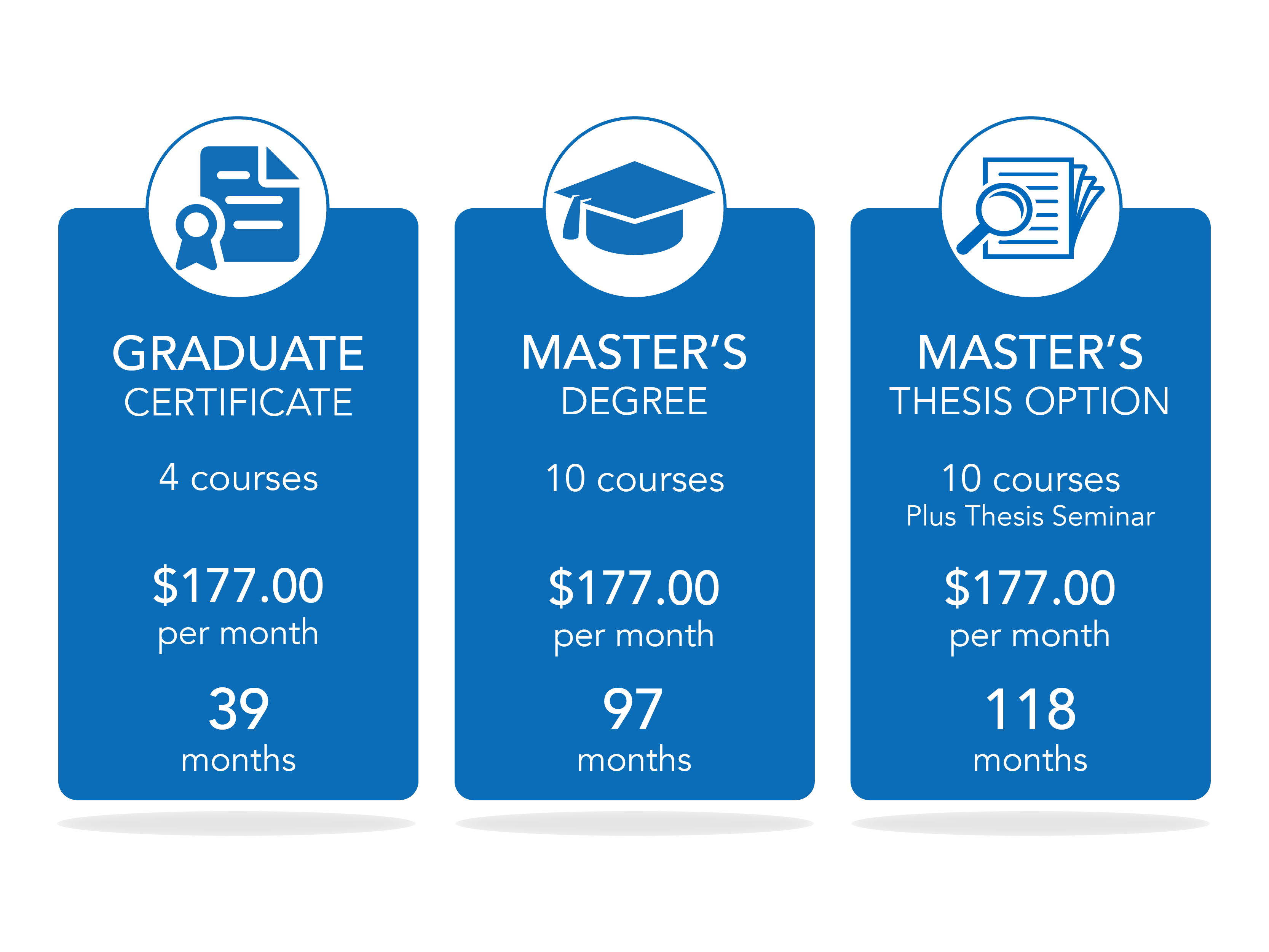 Payment Plan Infographic Thesis