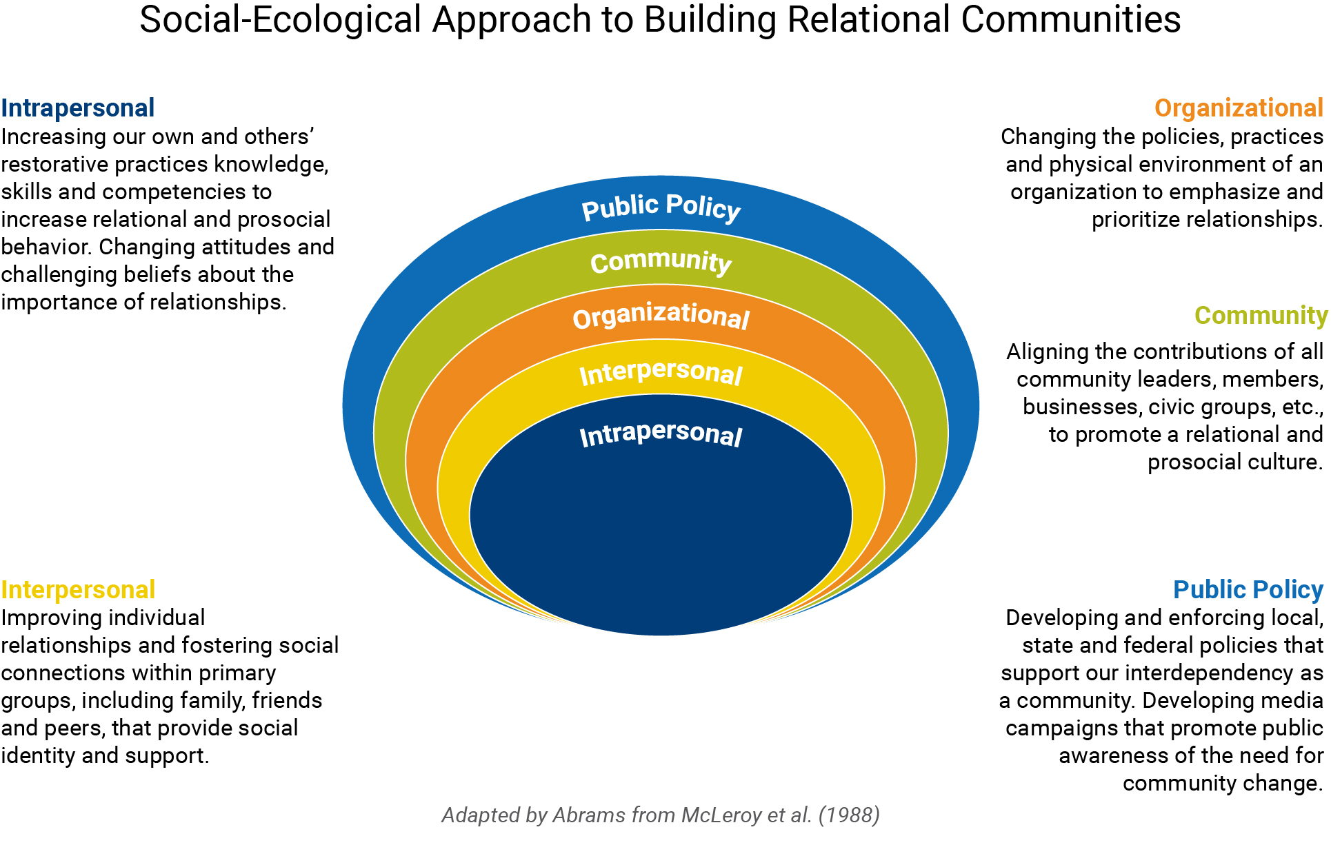 Social Ecological Model Nested 20 04 17