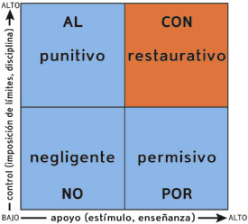 En busca de un paradigma: una teoría sobre justicia restaurativa | News