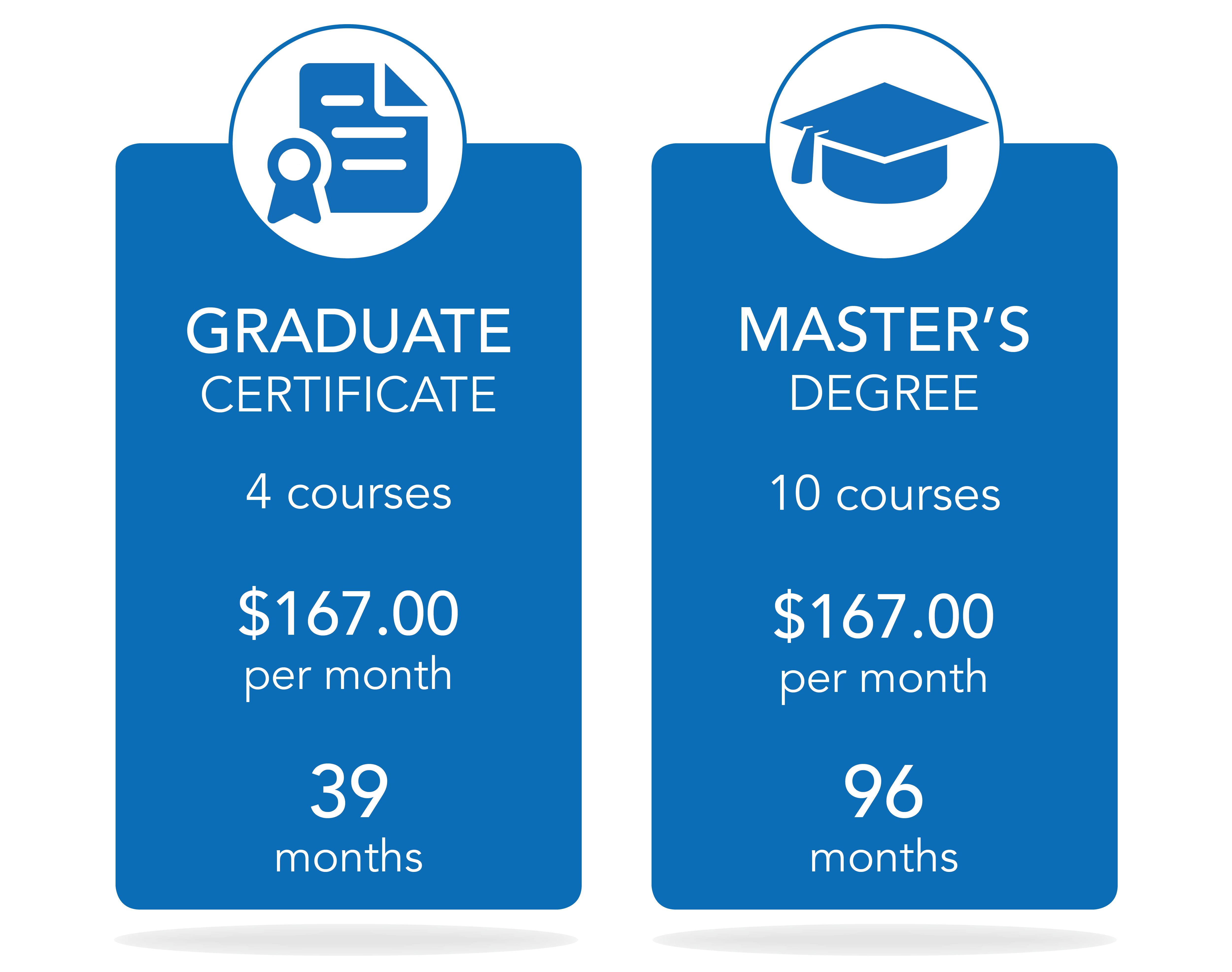 Payment Plan Infographic Payment Plan Infographic