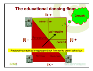 Modified Social Discipline Window