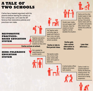 A Tale of Two Schools